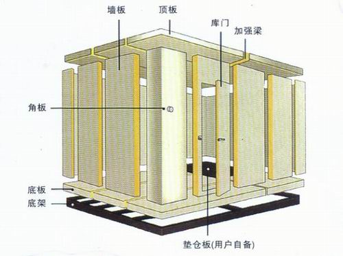 冷凍庫(kù)